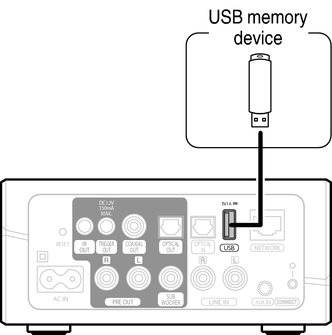 Conne USB HEOS Link